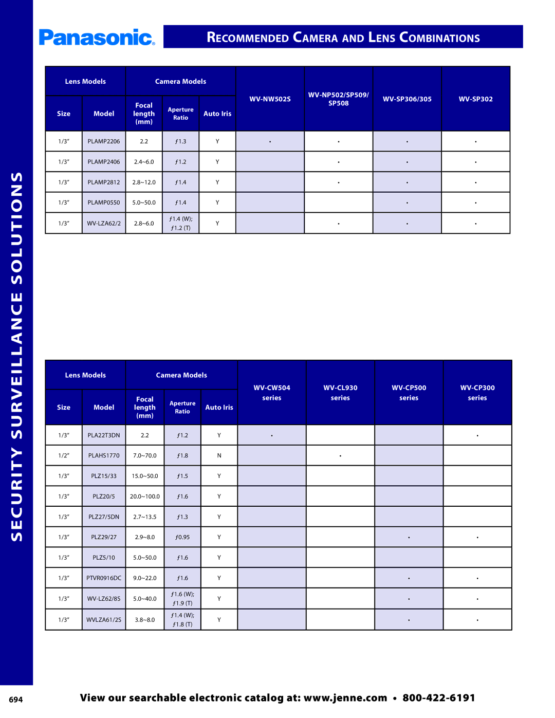 Panasonic PMPU2000 manual Recommended Camera and Lens Combinations, 694, WV-SP306/305 WV-SP302, Model Length Auto Iris 