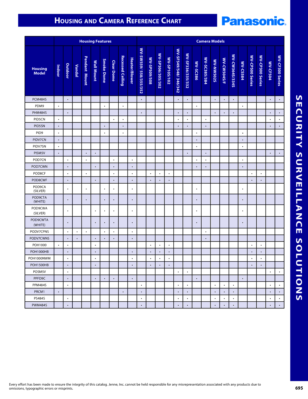 Panasonic PMPU2000 manual Housing and Camera Reference Chart, Housing Features, Housing Indoor Outdoor 