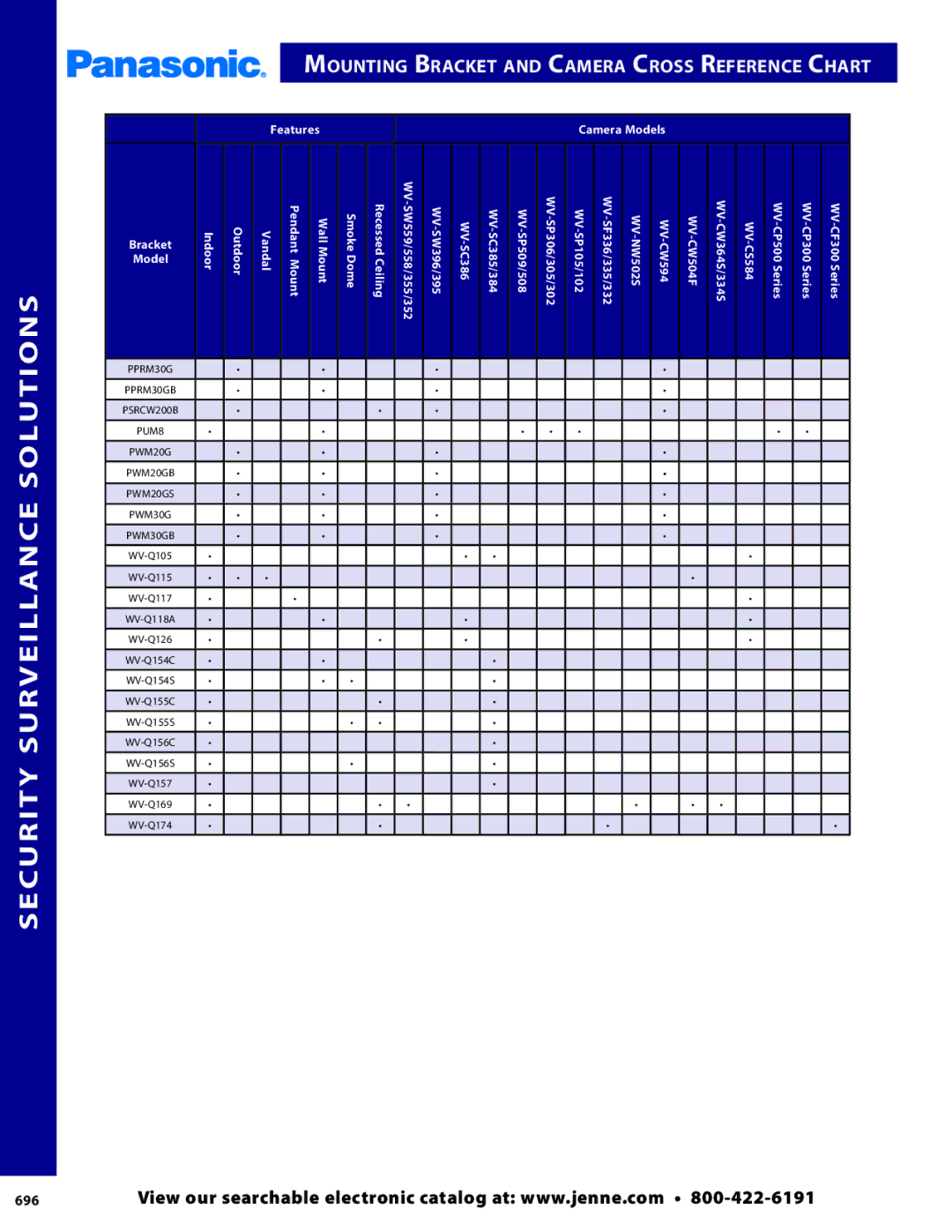 Panasonic PMPU2000 manual Mounting Bracket and Camera Cross Reference Chart, 696, Camera Models, WV-SW559/558/355/352 