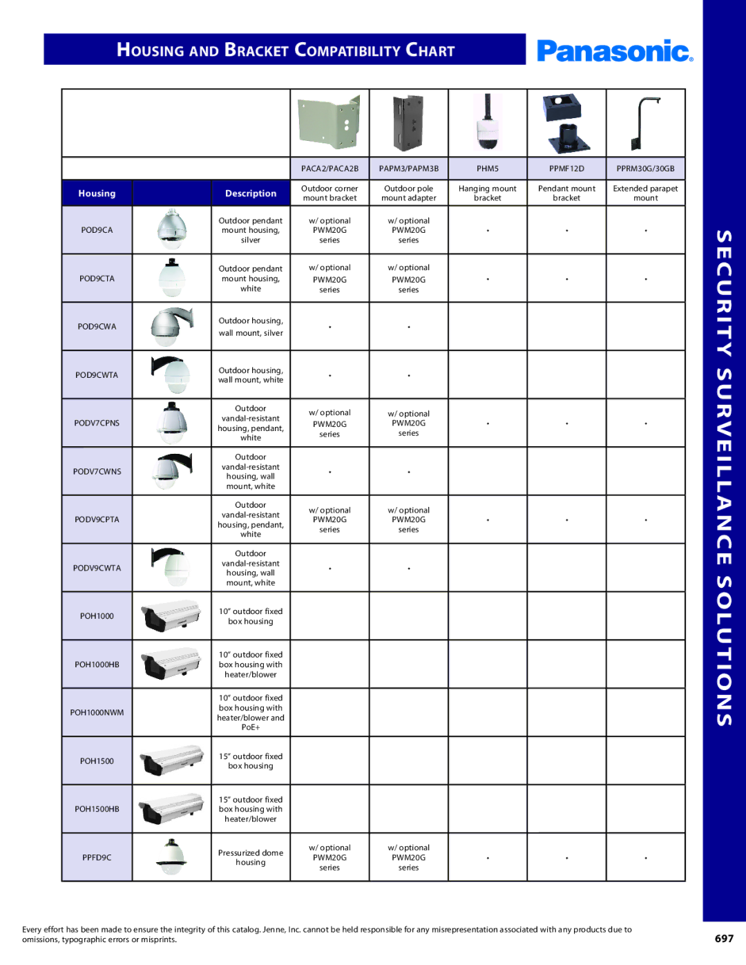 Panasonic PMPU2000 manual Housing and Bracket Compatibility Chart, Description 