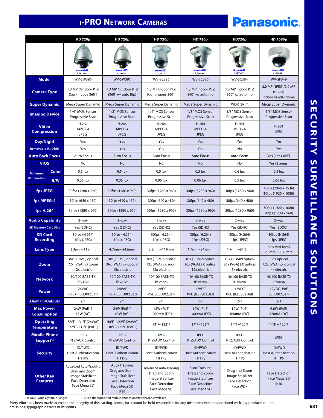 Panasonic PMPU2000 manual Security Surveillance Solutions, PRO Network Cameras 