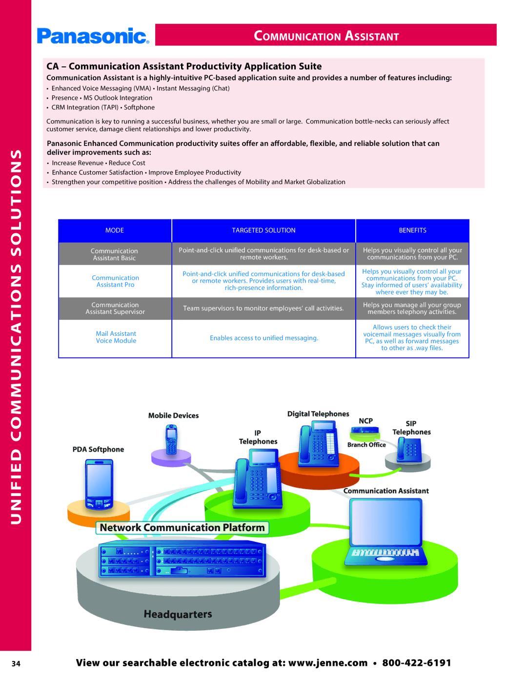 Panasonic PMPU2000 manual CA Communication Assistant Productivity Application Suite 