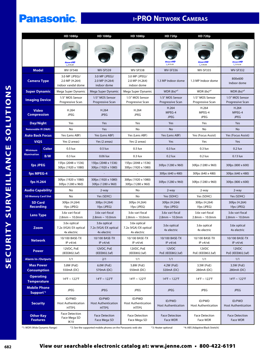 Panasonic PMPU2000 manual 682 