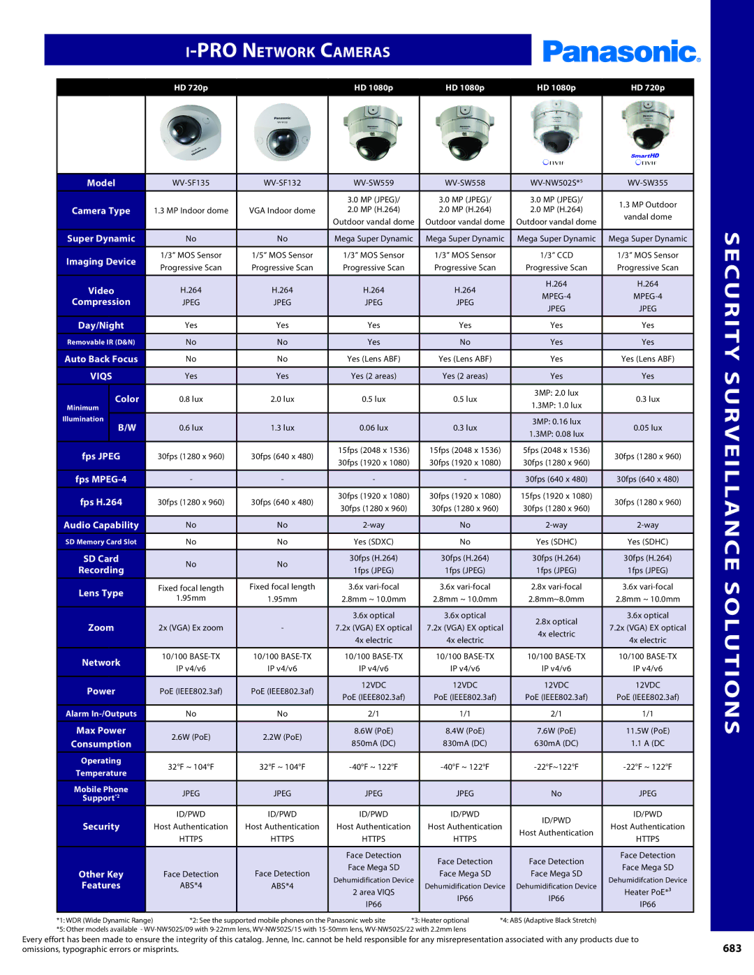 Panasonic PMPU2000 manual 683 