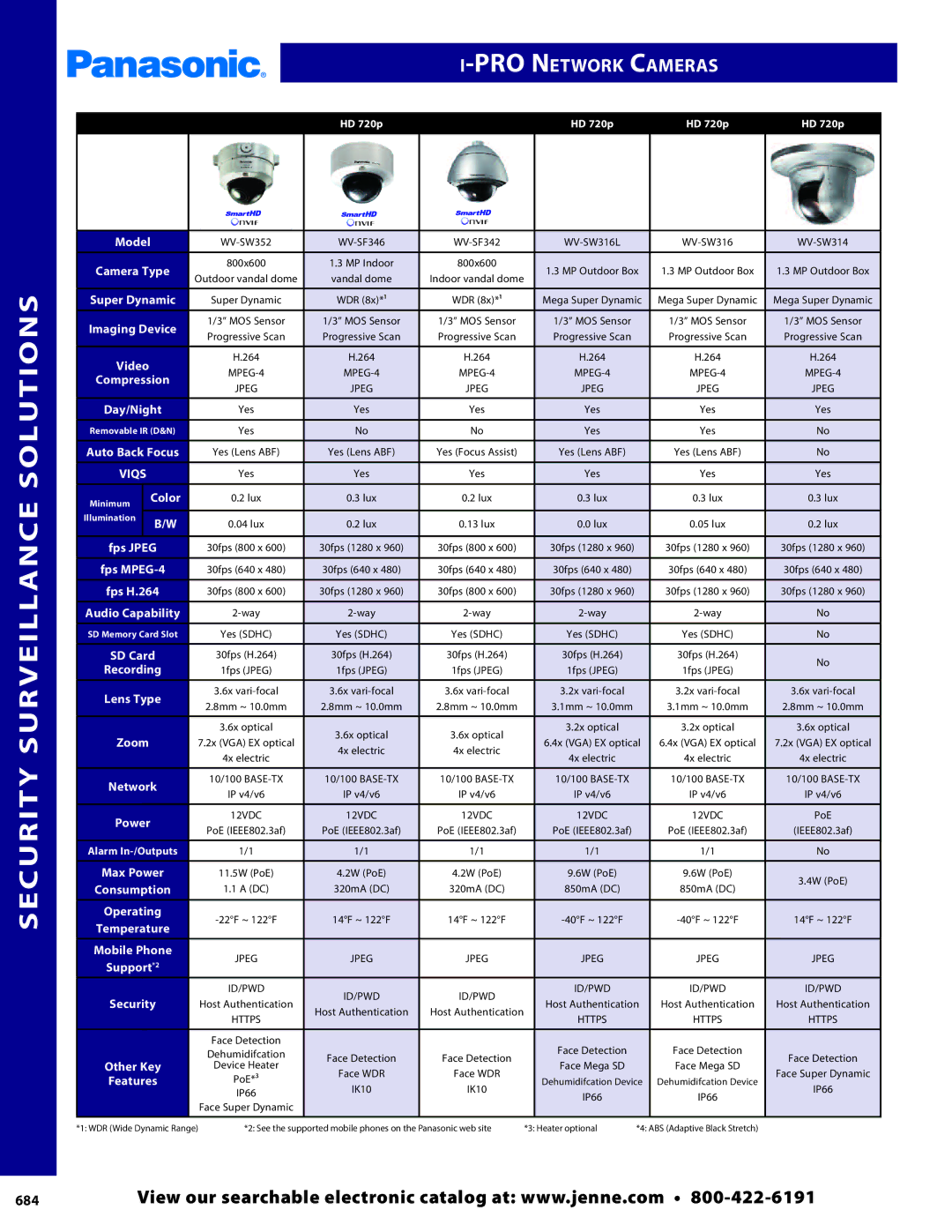 Panasonic PMPU2000 manual 684 