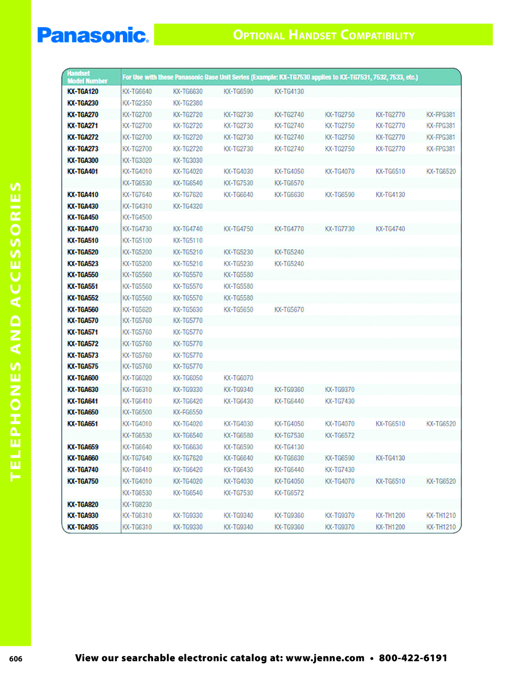 Panasonic PMPU2000 manual Optional Handset Compatibility 