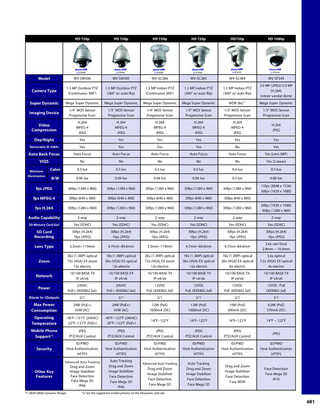 Panasonic PMPU2000 manual Security Surveillance Solutions 