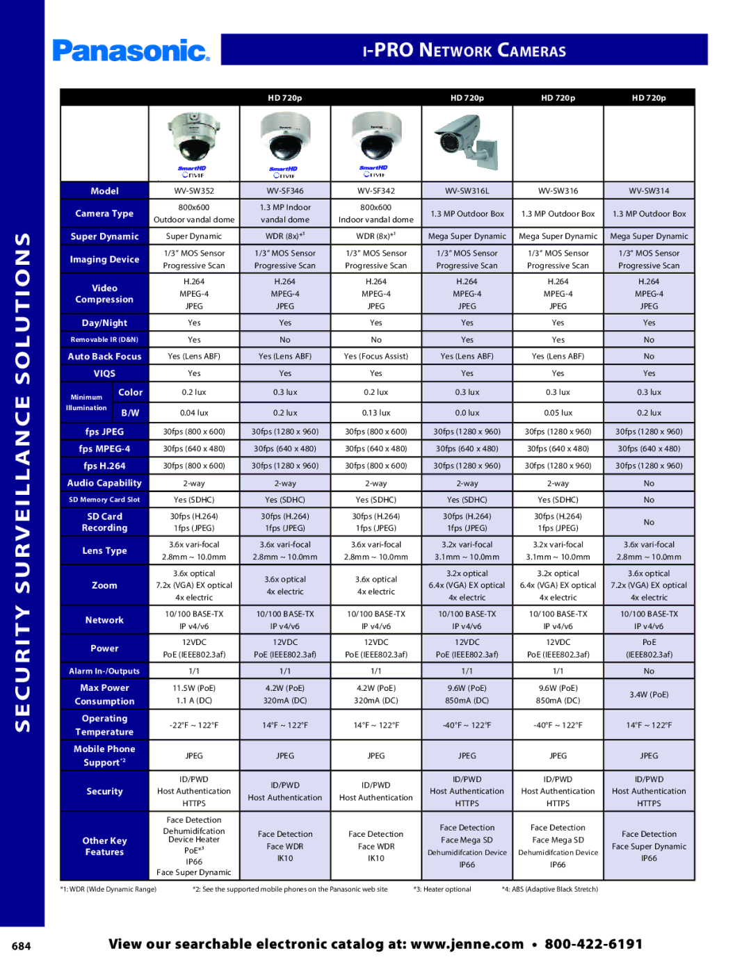 Panasonic PMPU2000 manual 684 