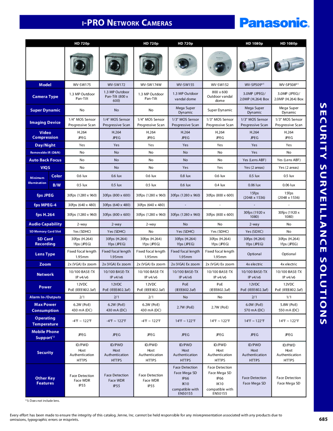 Panasonic PMPU2000 manual 685 