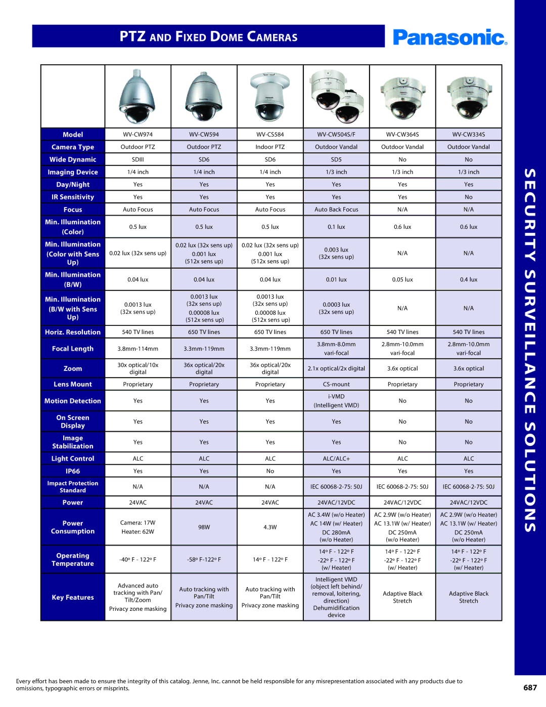 Panasonic PMPU2000 manual PTZ and Fixed Dome Cameras 