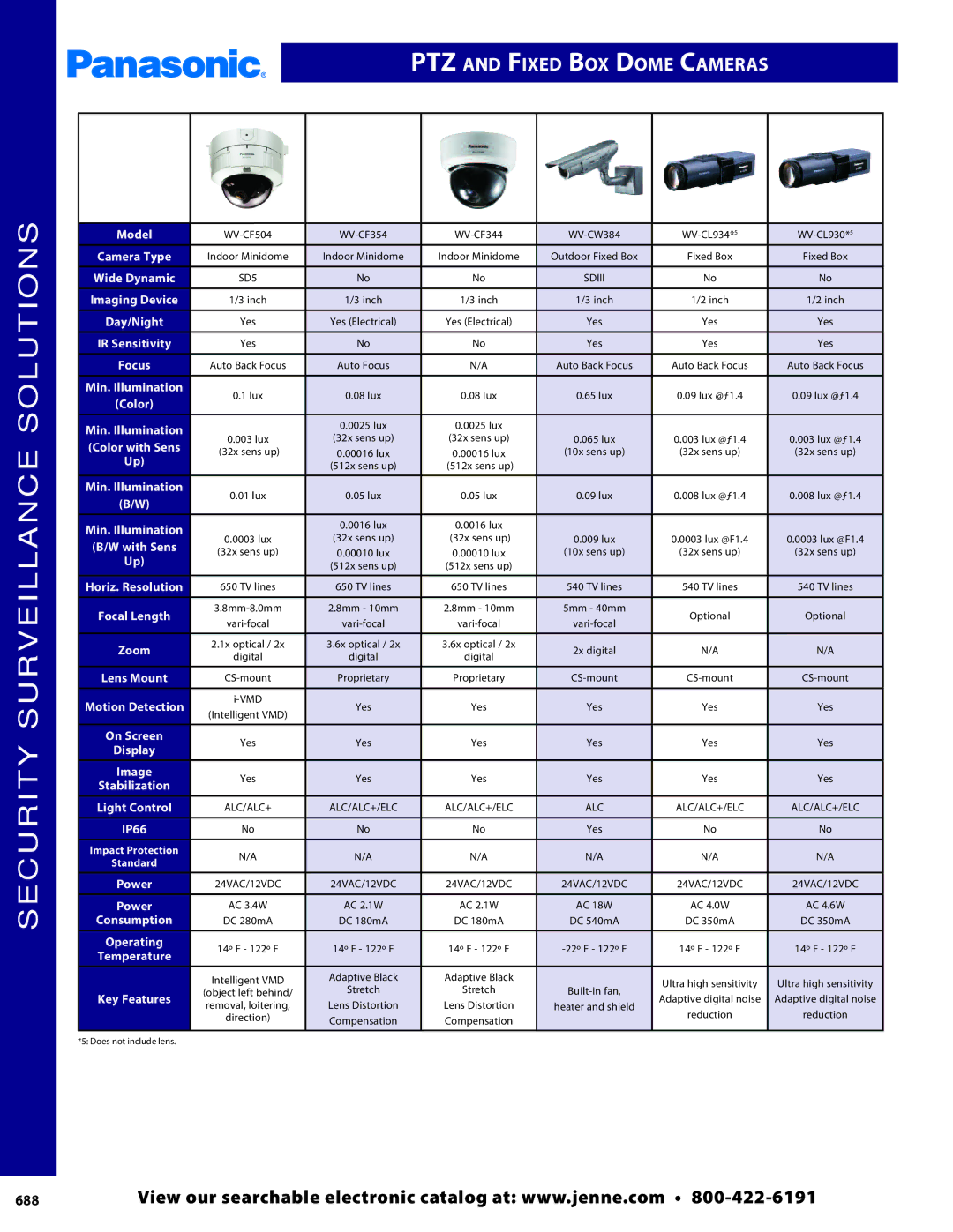 Panasonic PMPU2000 manual PTZ and Fixed Box Dome Cameras 