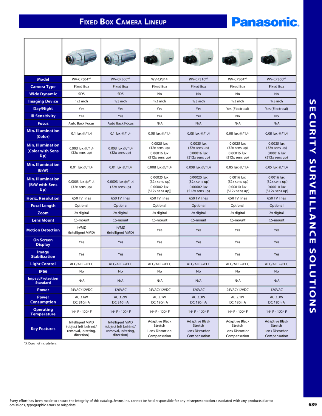 Panasonic PMPU2000 manual Fixed Box Camera Lineup 