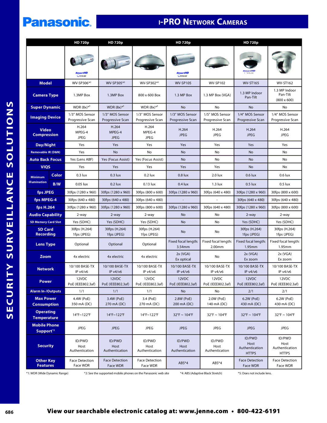 Panasonic PMPU2000 manual 686 