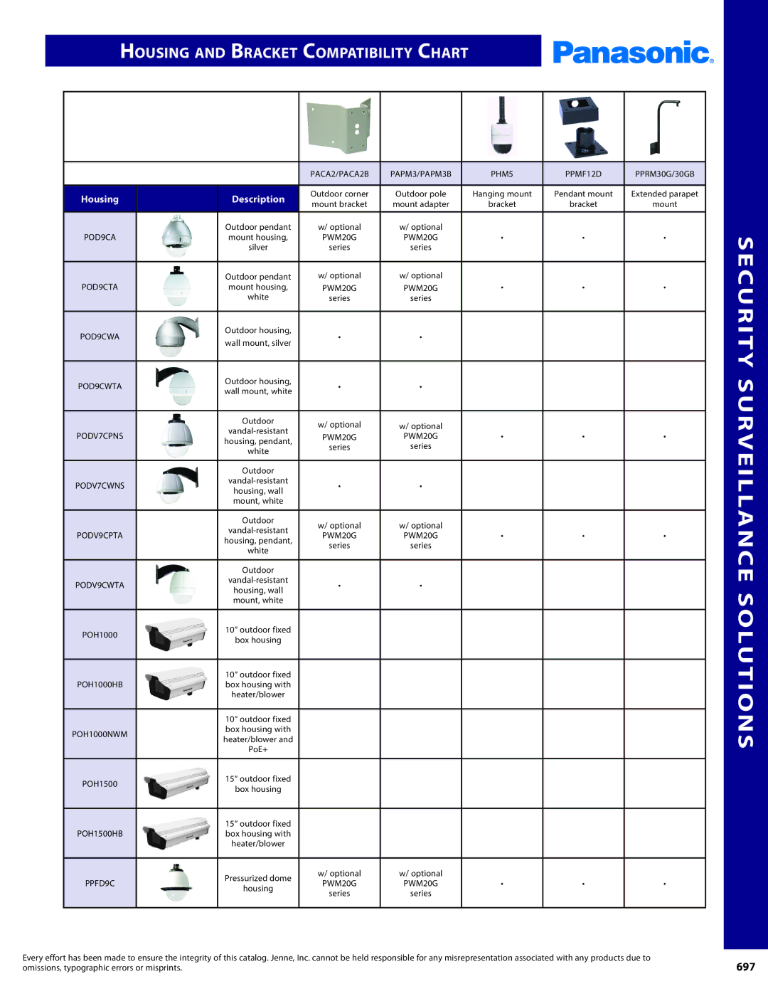 Panasonic PMPU2000 manual Housing and Bracket Compatibility Chart 