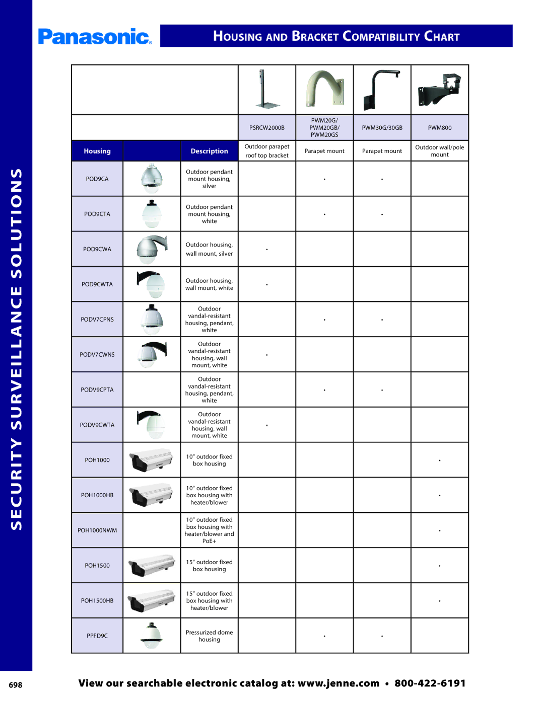 Panasonic PMPU2000 manual 698 