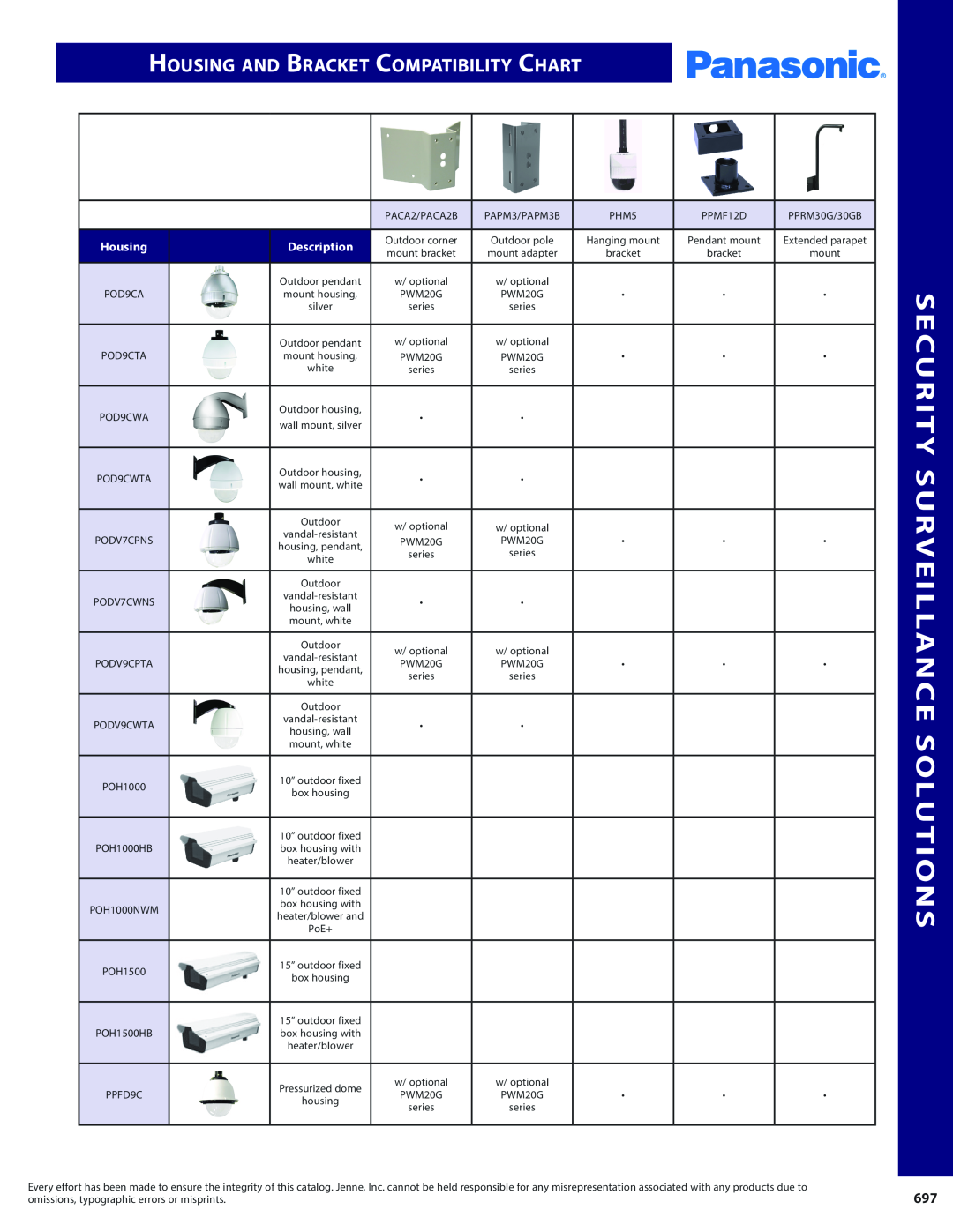 Panasonic PMPU2000 manual Housing and Bracket Compatibility Chart, Security Surveillance Solutions 