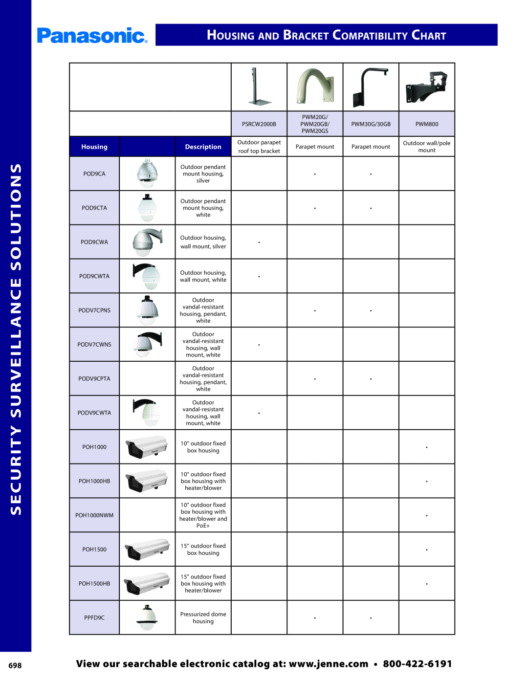 Panasonic PMPU2000 manual Security Surveillance Solutions, Housing and Bracket Compatibility Chart, PWM20G 
