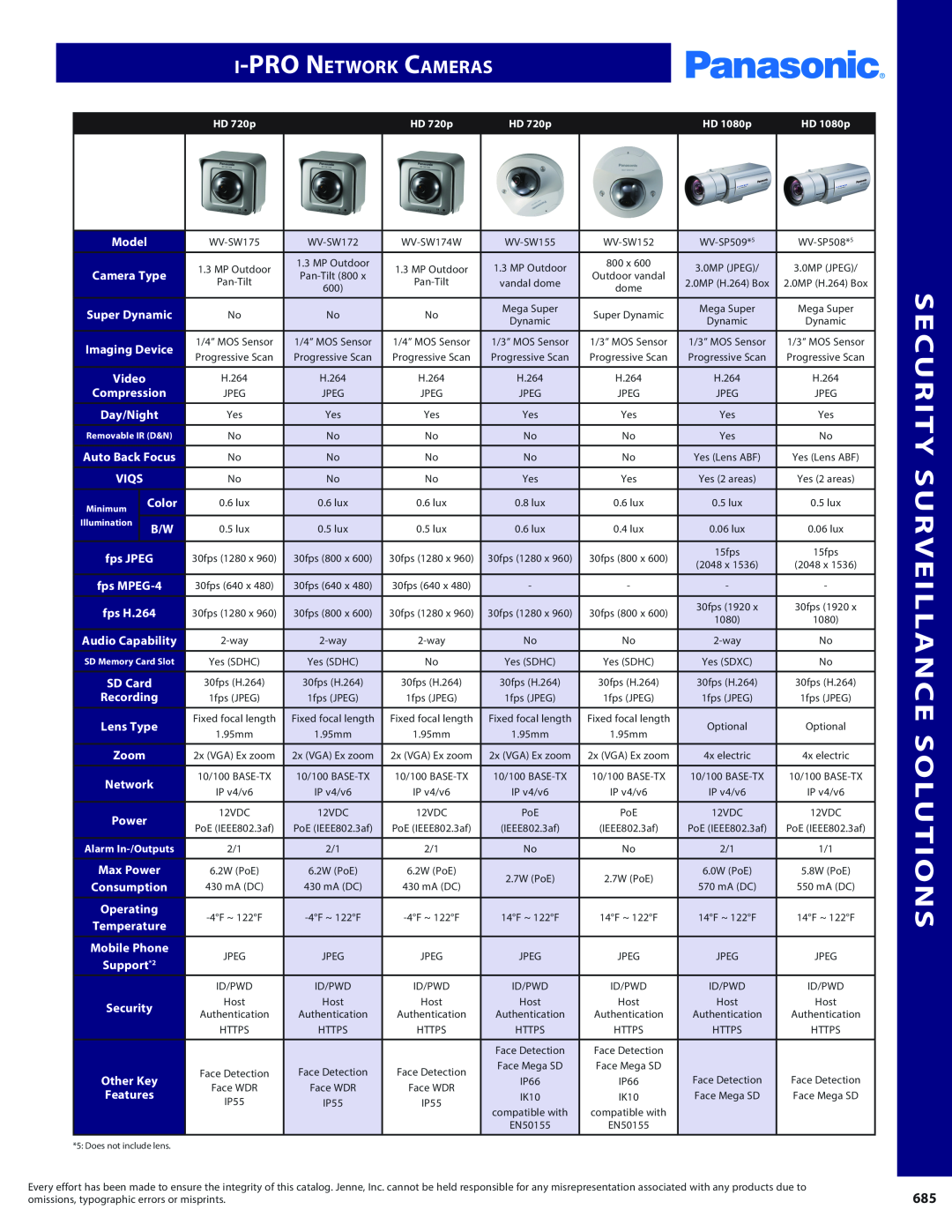 Panasonic PMPU2000 manual Security Surveillance Solutions, i-PRONetwork Cameras, Model 