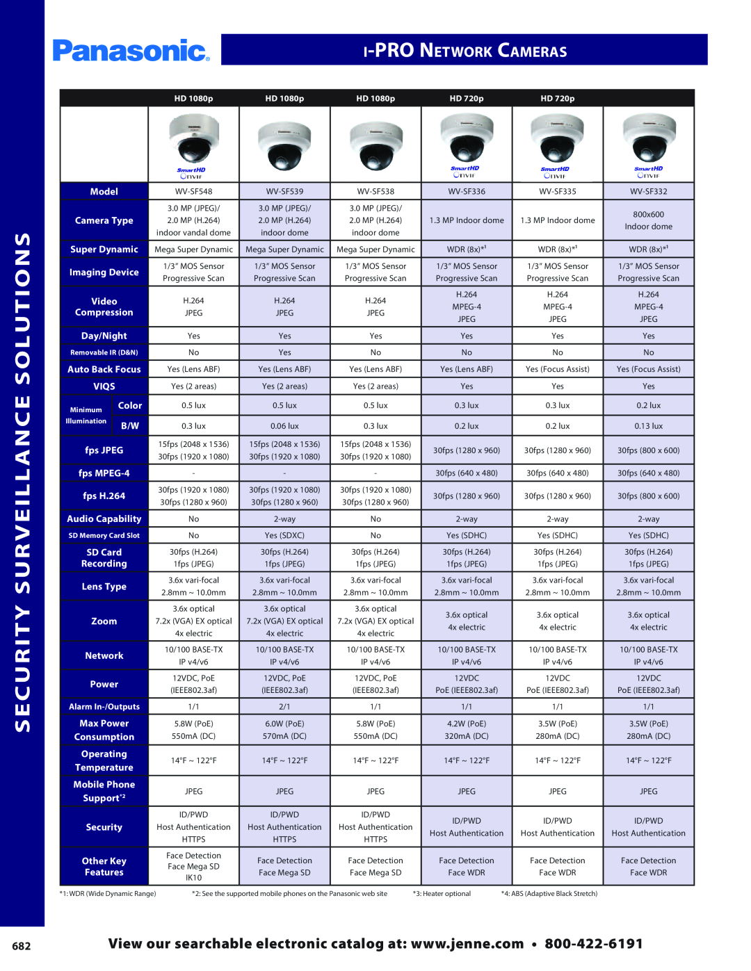 Panasonic PMPU2000 manual Security Surveillance Solutions, i-PRONetwork Cameras, WV-SF548 