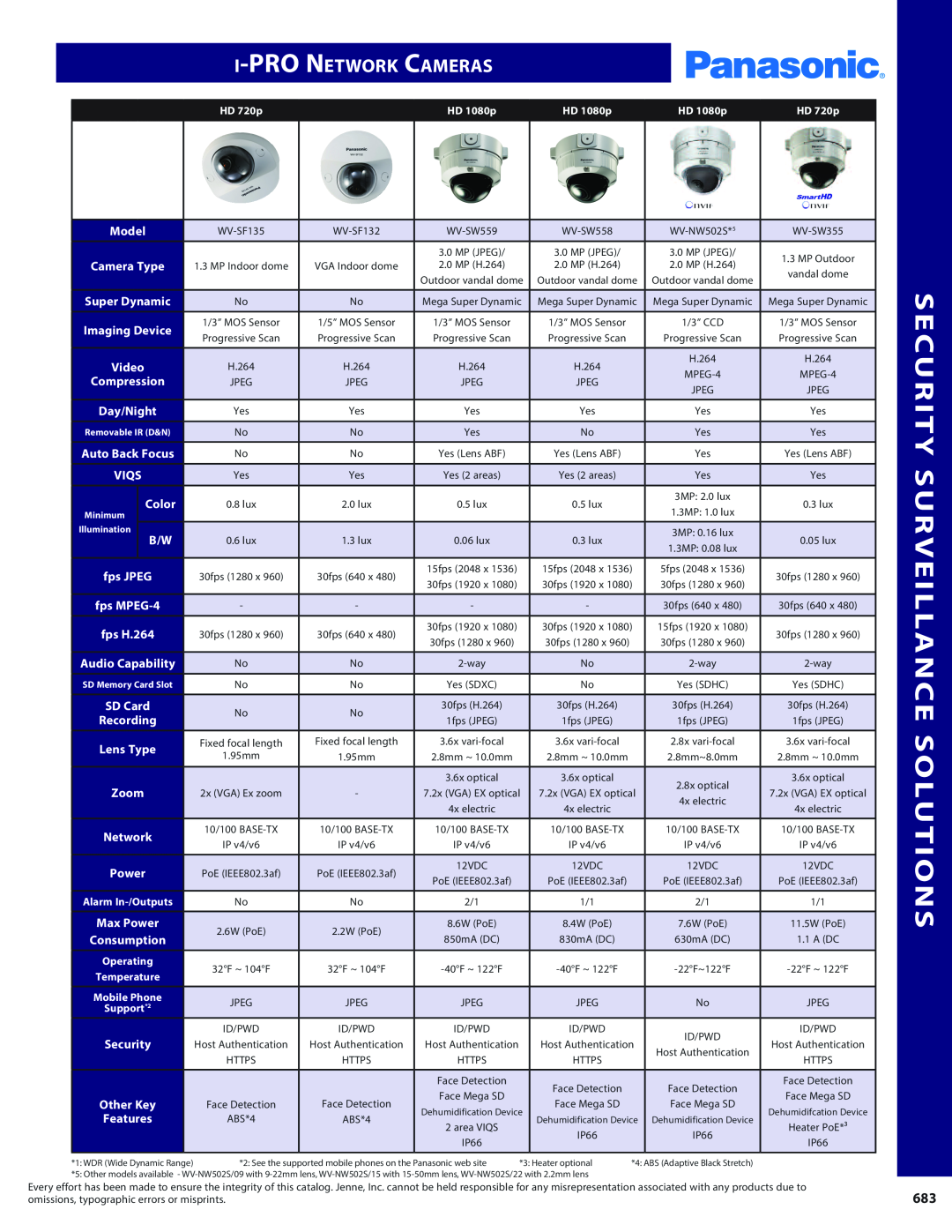 Panasonic PMPU2000 manual Security Surveillance Solutions, i-PRONetwork Cameras 