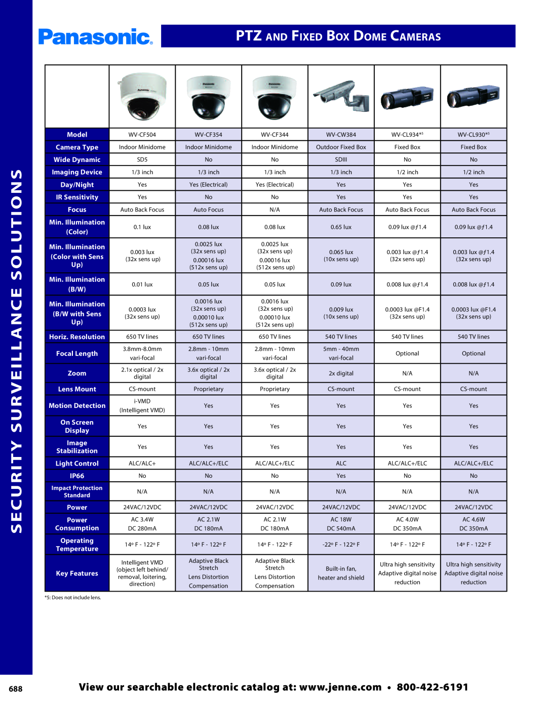 Panasonic PMPU2000 manual Security Surveillance Solutions, PTZ and Fixed Box Dome Cameras, WV-CF504 