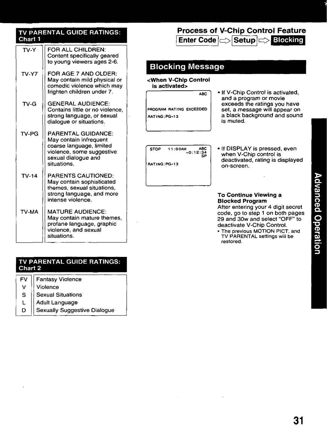 Panasonic AG-513D, PROLINE manual 