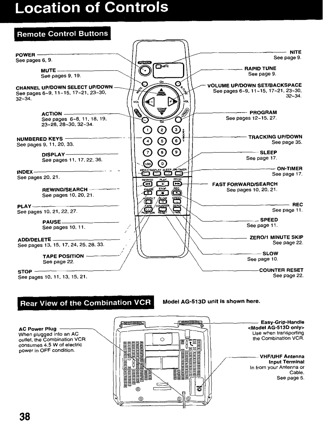 Panasonic PROLINE, AG-513D manual 