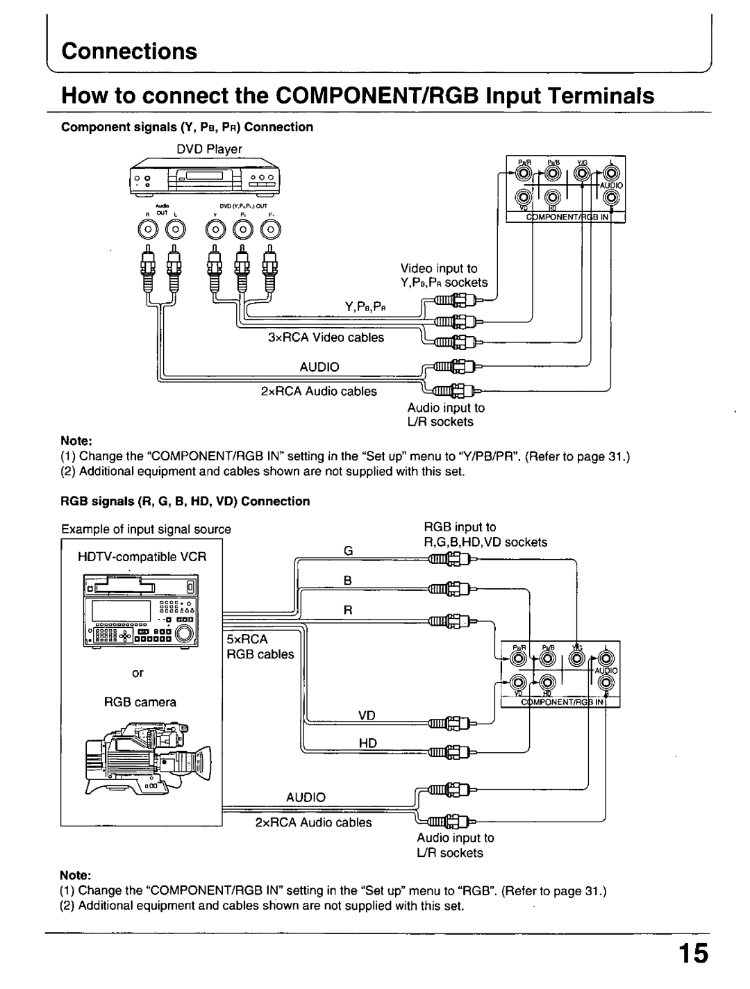 Panasonic PT 37P1, PT-42P1 manual 