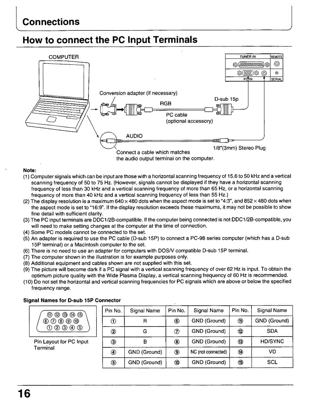 Panasonic PT-42P1, PT 37P1 manual 