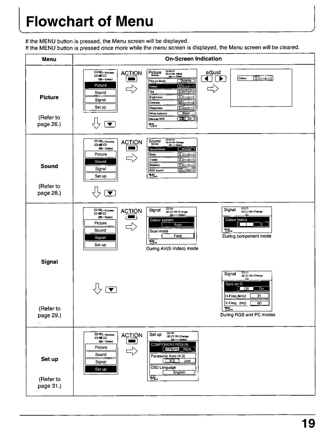 Panasonic PT 37P1, PT-42P1 manual 