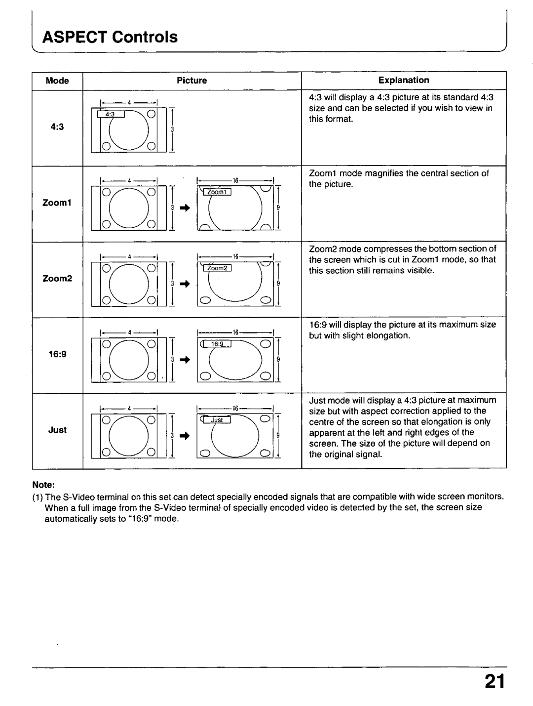 Panasonic PT 37P1, PT-42P1 manual 