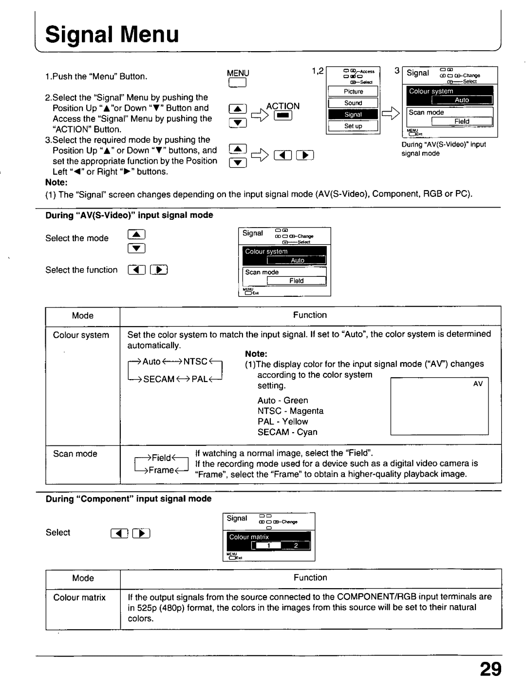 Panasonic PT 37P1, PT-42P1 manual 