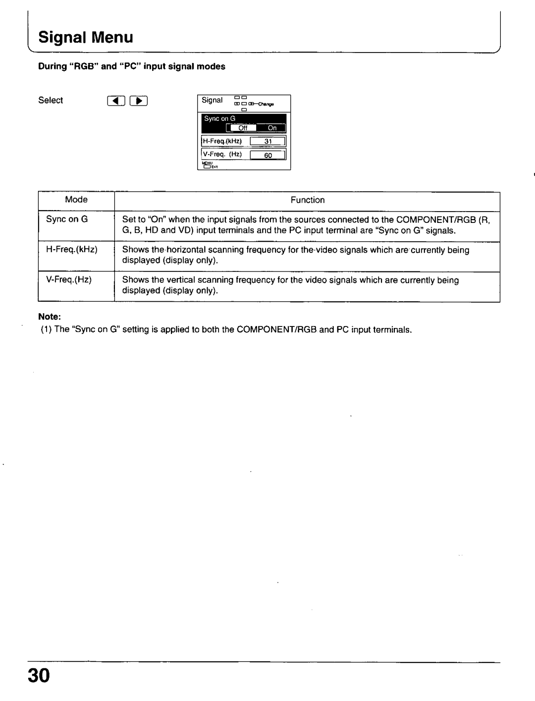 Panasonic PT-42P1, PT 37P1 manual 