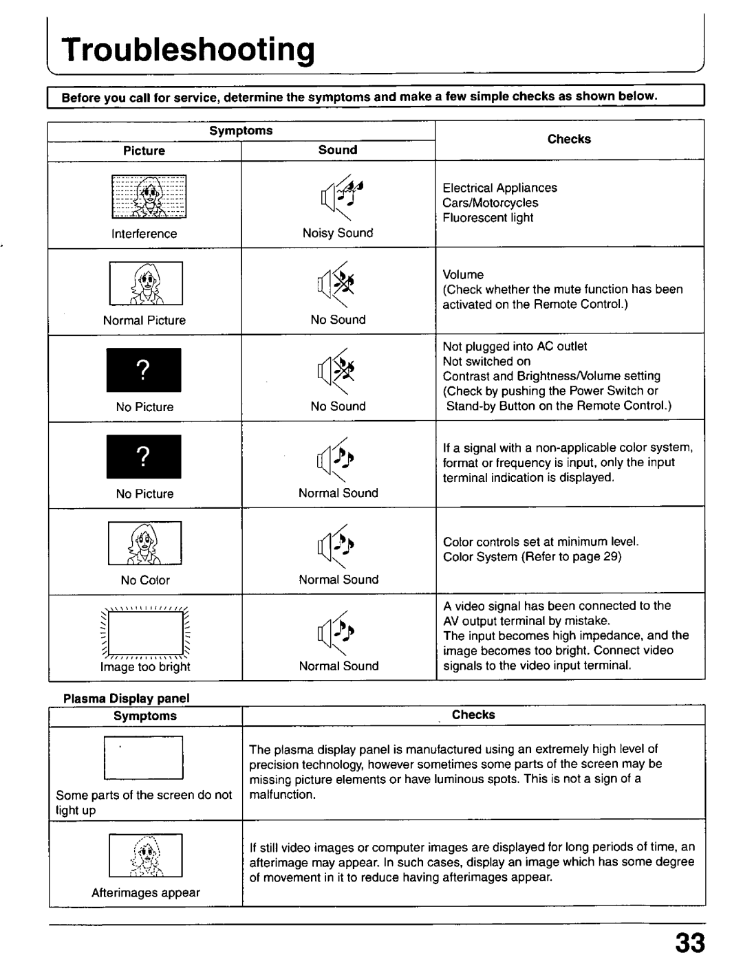 Panasonic PT 37P1, PT-42P1 manual 