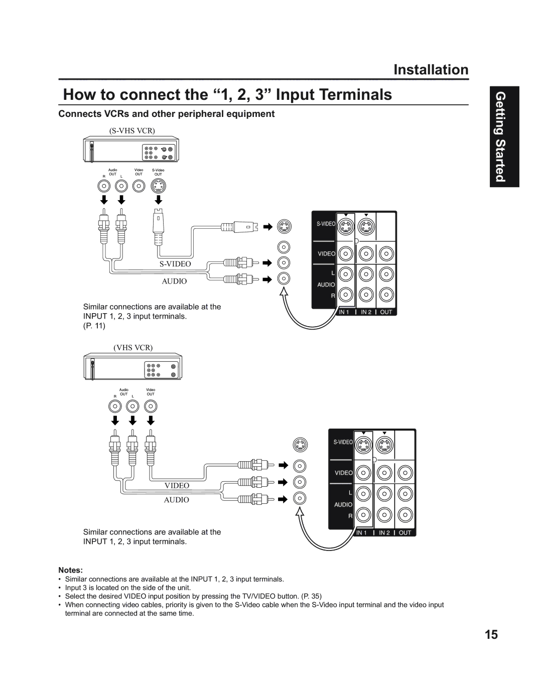 Panasonic PT-43LC14, PT-50LC14 How to connect the 1, 2, 3 Input Terminals, Connects VCRs and other peripheral equipment 