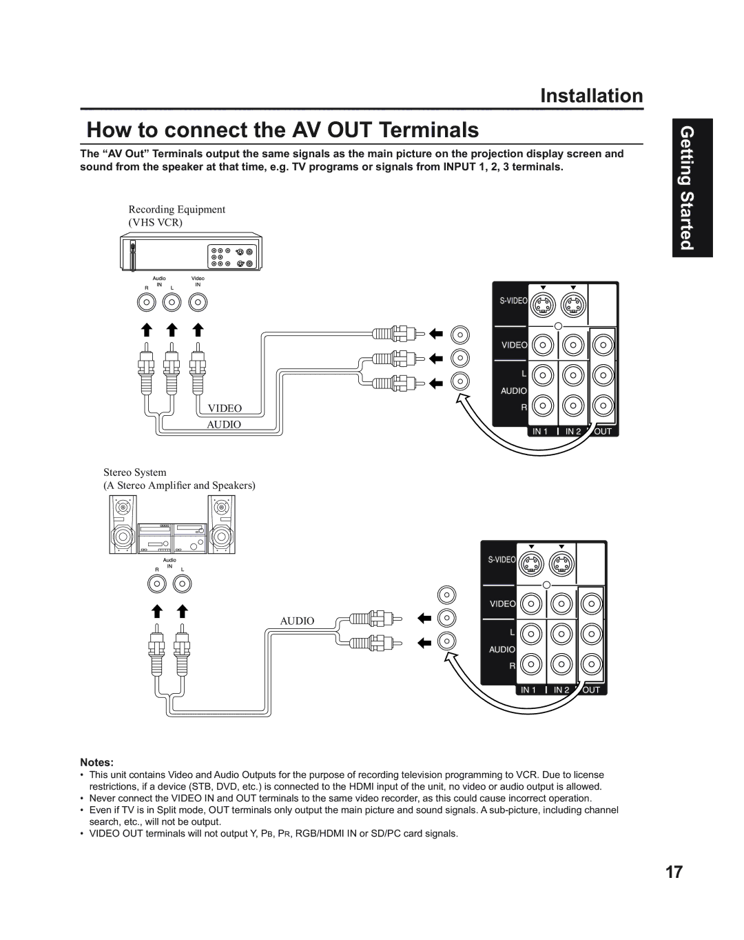 Panasonic PT-60LC14, PT-43LC14, PT-50LC14 manual How to connect the AV OUT Terminals 