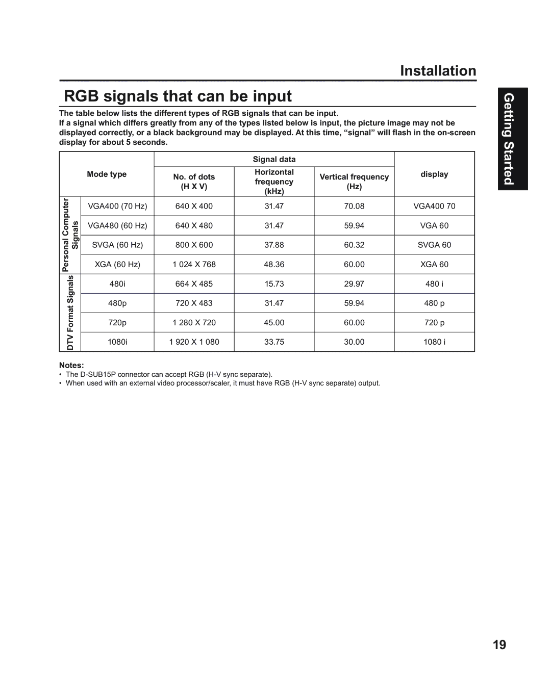 Panasonic PT-50LC14, PT-43LC14 manual RGB signals that can be input, Frequency KHz Personal Computer, Signals, Format, Dtv 