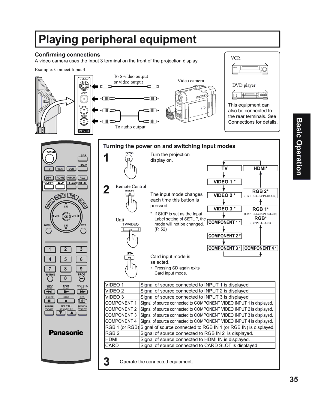 Panasonic PT-60LC14 Playing peripheral equipment, Conﬁrming connections, Turning the power on and switching input modes 