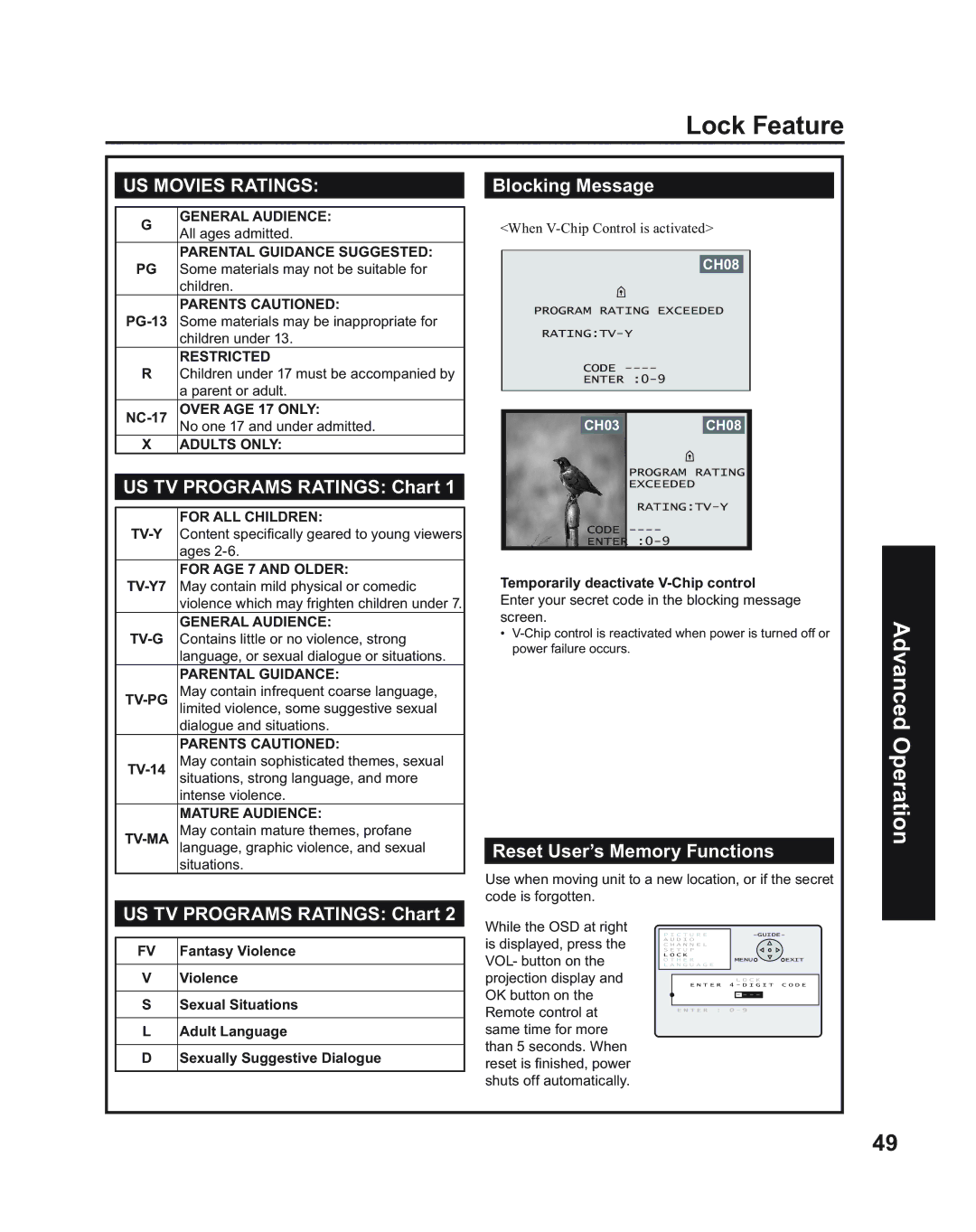 Panasonic PT-50LC14 General Audience, Parental Guidance Suggested, Parents Cautioned, Restricted, Over AGE 17 only, Tv-Y 