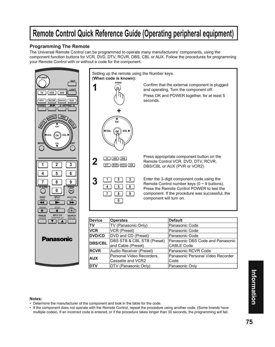 Panasonic PT-43LC14, PT-50LC14, PT-60LC14 manual Programming The Remote, Vcr, Dvd/Cd, Dbs/Cbl, Aux 