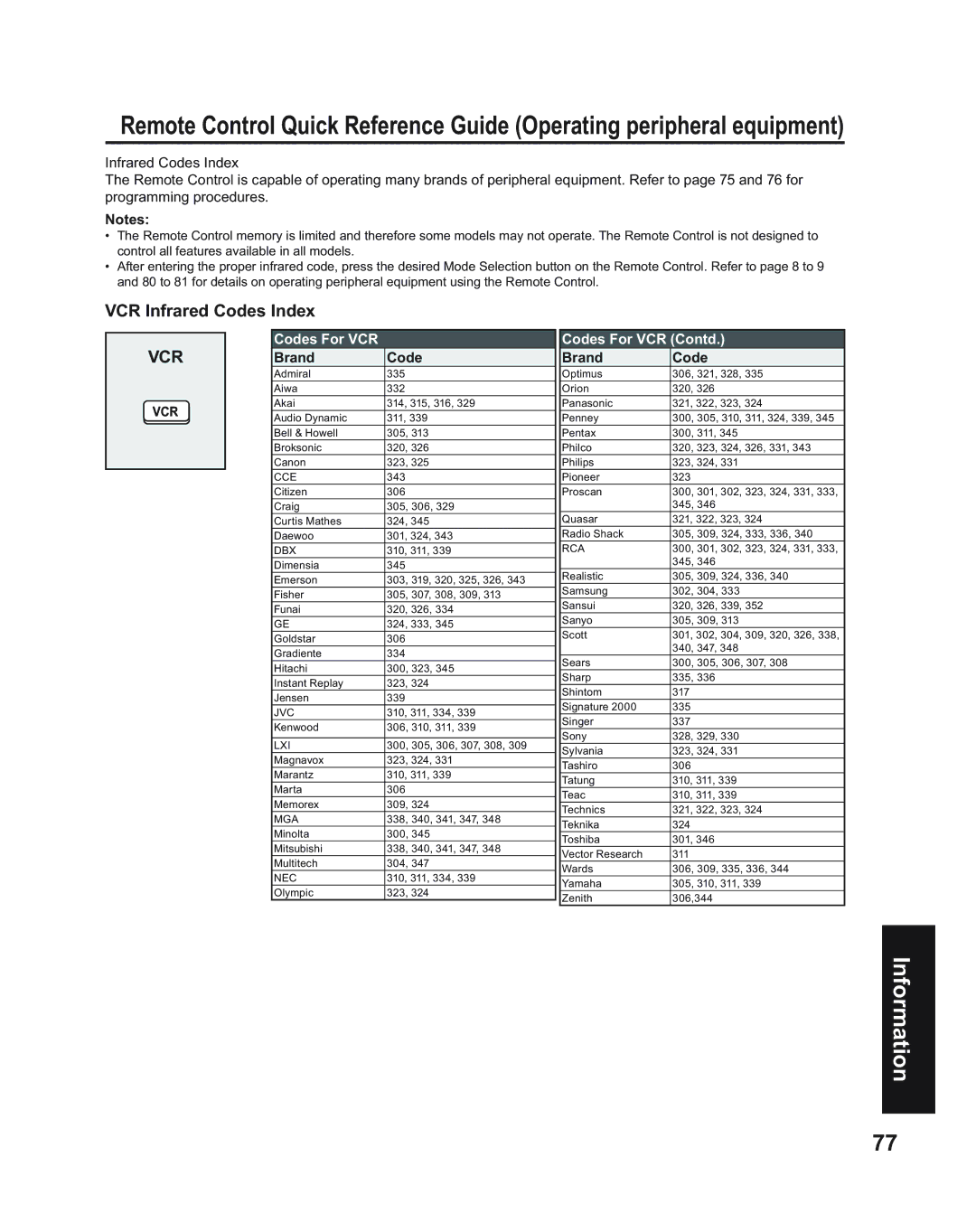 Panasonic PT-60LC14, PT-43LC14, PT-50LC14 manual VCR Infrared Codes Index, Brand Code 