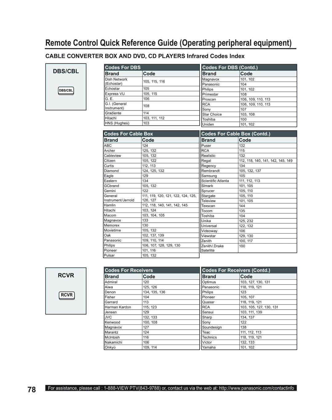 Panasonic PT-43LC14, PT-50LC14, PT-60LC14 manual Dbs/Cbl 