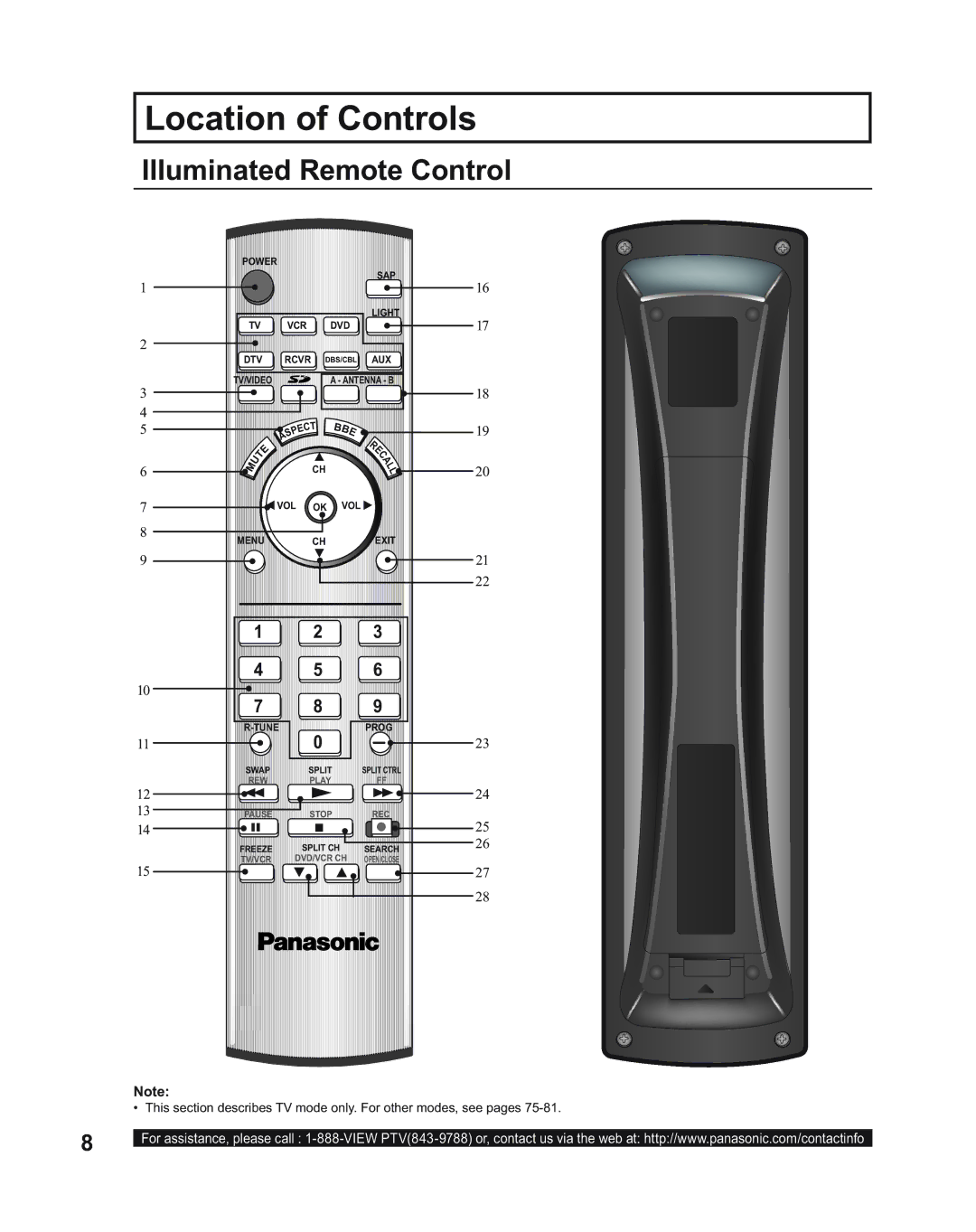 Panasonic PT-60LC14, PT-43LC14, PT-50LC14 manual Location of Controls, Illuminated Remote Control 