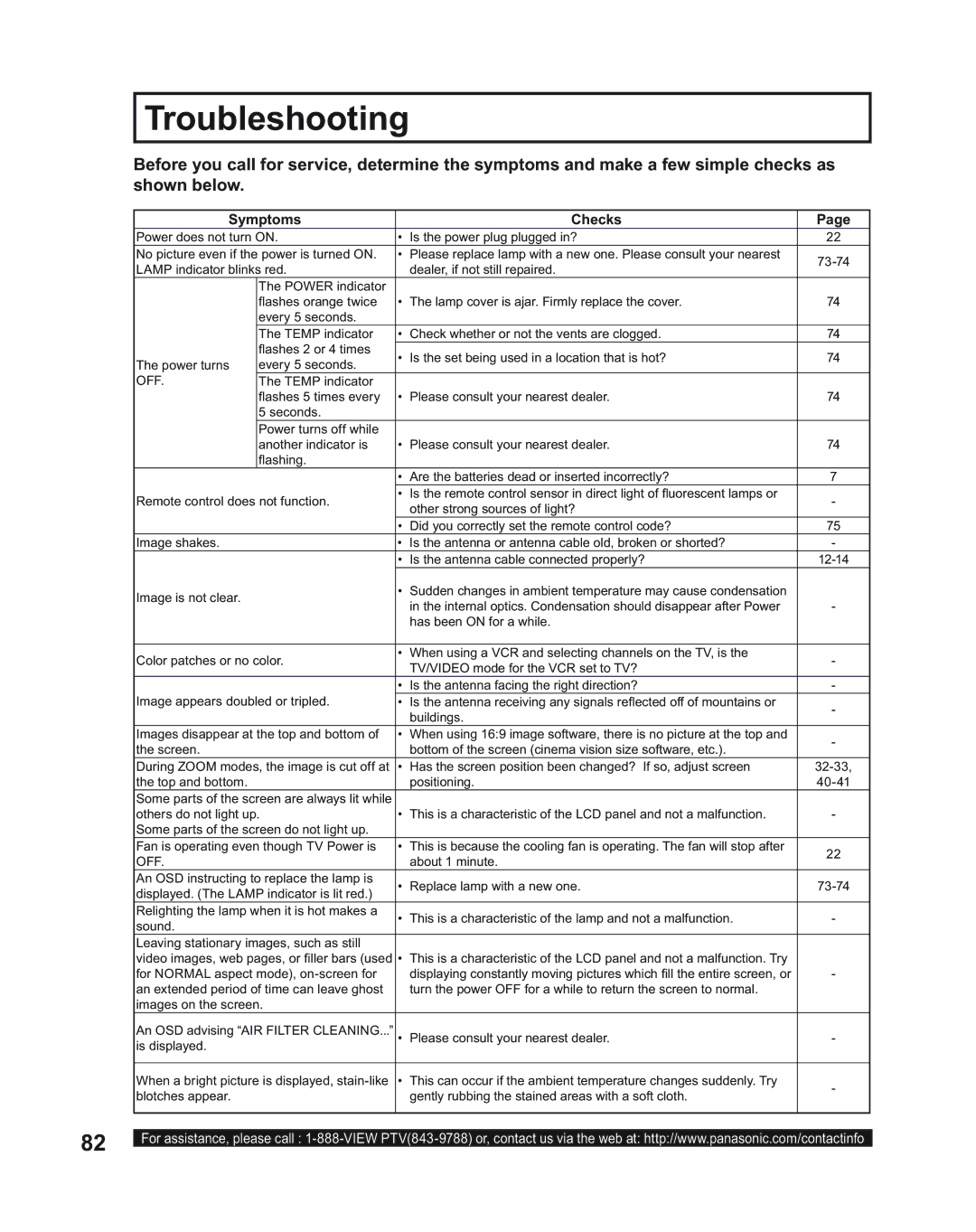 Panasonic PT-50LC14, PT-43LC14, PT-60LC14 manual Troubleshooting, Symptoms Checks 