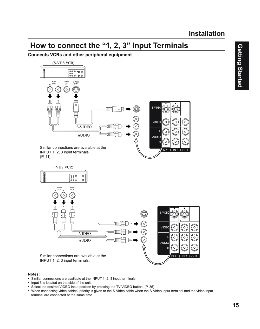 Panasonic PT-43LC14, PT-50LC14 How to connect the “1, 2, 3” Input Terminals, Connects VCRs and other peripheral equipment 