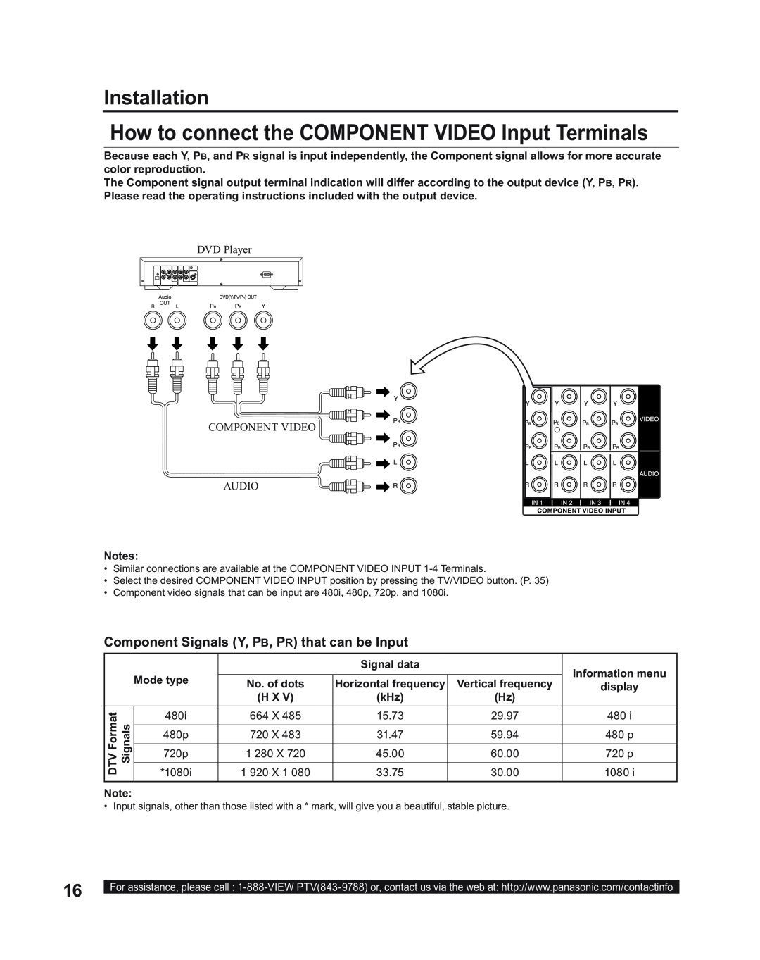 Panasonic PT-50LC14 Component Signals Y, PB, PR that can be Input, How to connect the COMPONENT VIDEO Input Terminals 