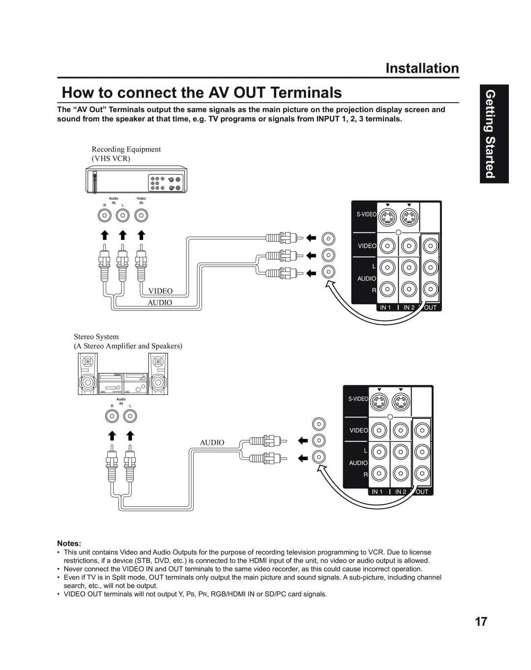 Panasonic PT-60LC14, PT-43LC14, PT-50LC14 manual How to connect the AV OUT Terminals, Installation, Getting Started 