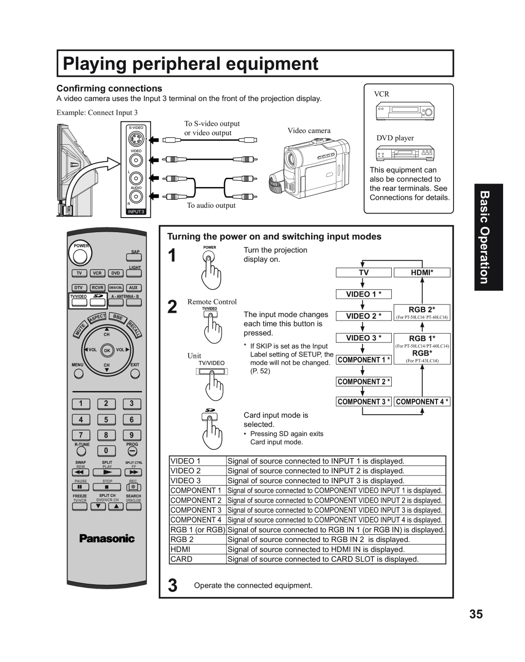 Panasonic PT-60LC14 manual Playing peripheral equipment, Basic, Operation, Conﬁrming connections, 1 2 4 5 7 8, Hdmi Rgb 