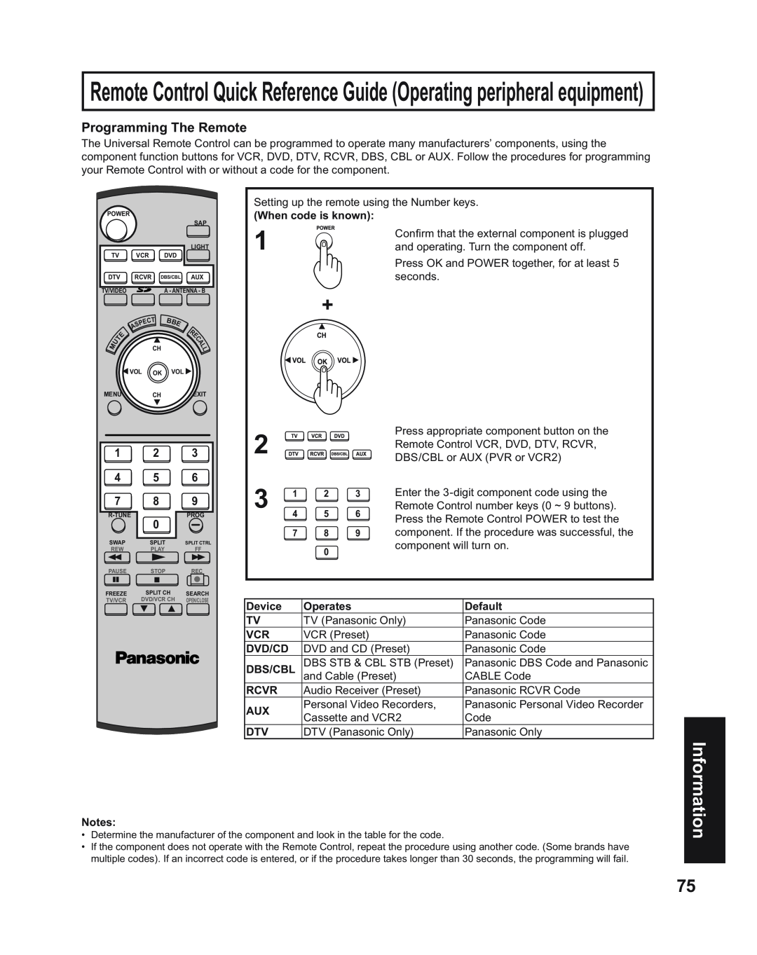 Panasonic PT-43LC14 Remote Control Quick Reference Guide Operating peripheral equipment, Programming The Remote, Device 