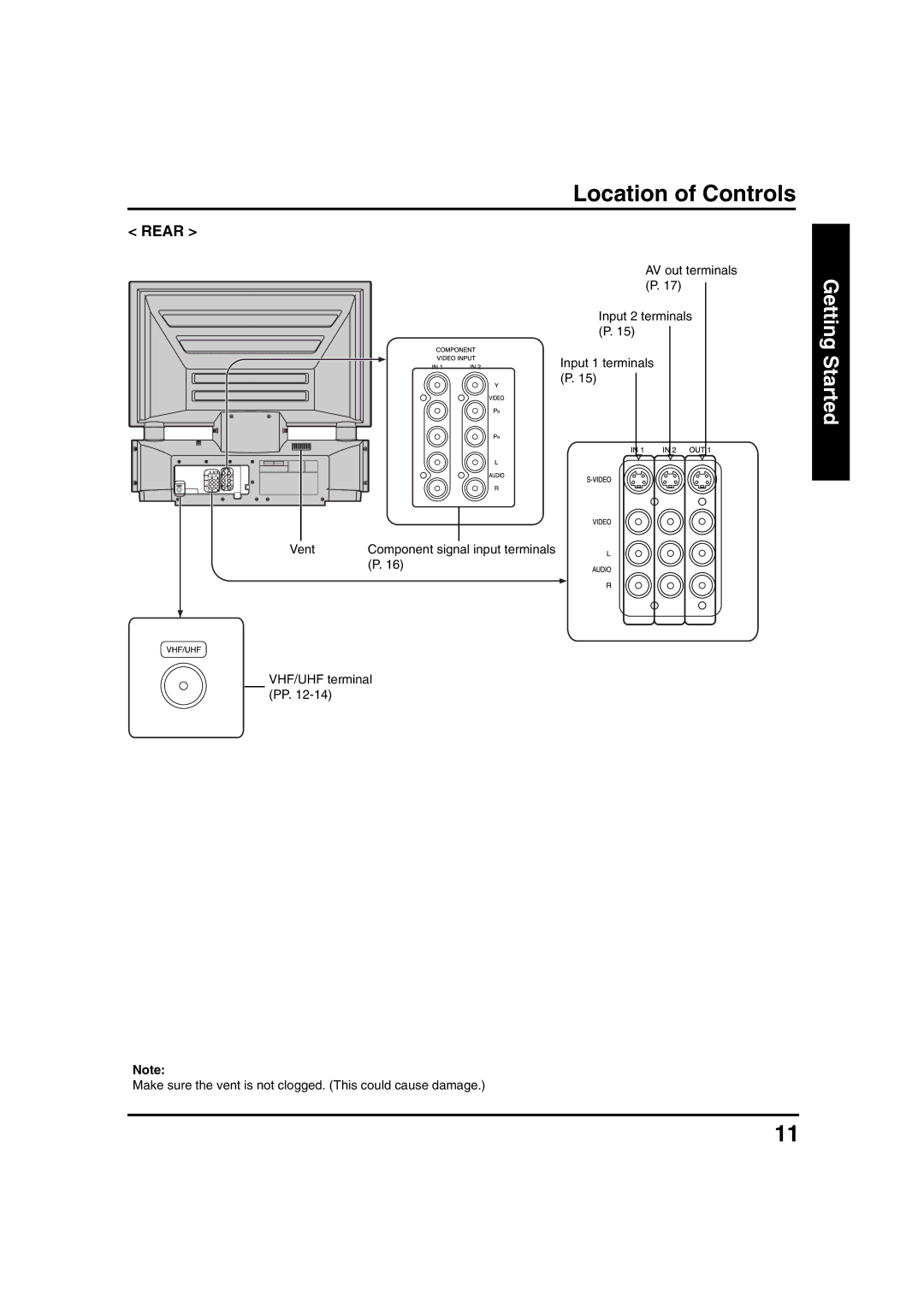 Panasonic PT 40LC12, PT 45LC12 manual Rear 